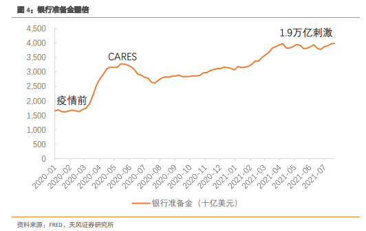 全球资产定价之锚！为何市场判断连续出错