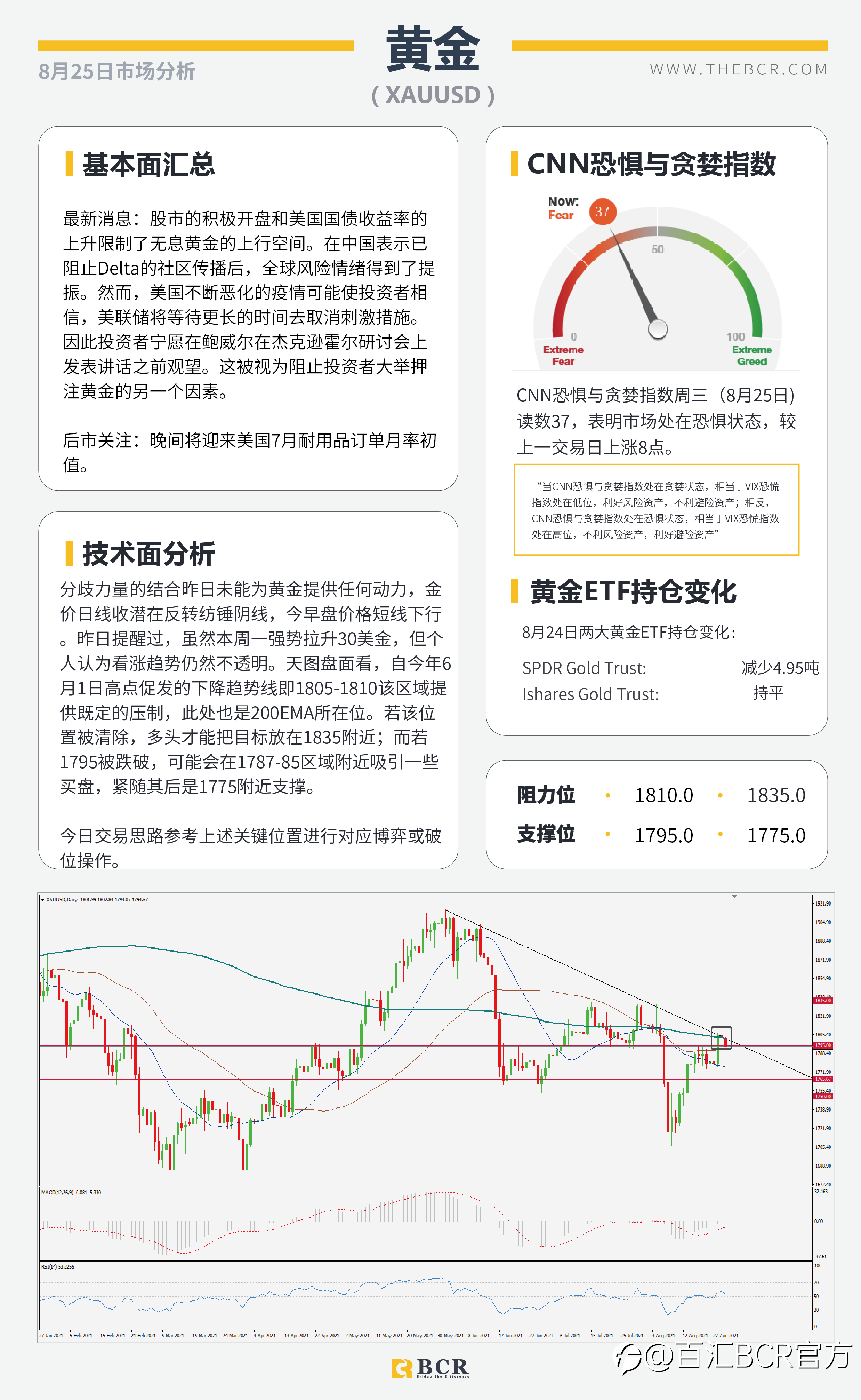【BCR今日市场分析2021.8.25】疫苗利好油价复苏 关注杰克逊霍尔央行研年会