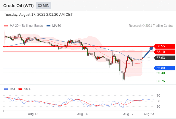 每日分析|8/17 Trading Central 技术点评