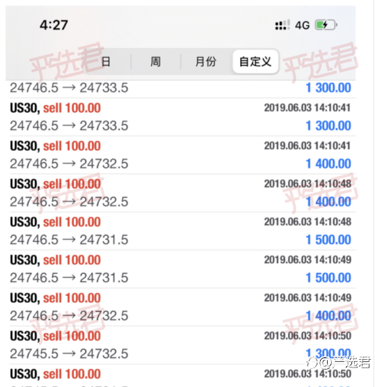 黄金“妖”行情背后,不知你可曾听闻推盘?