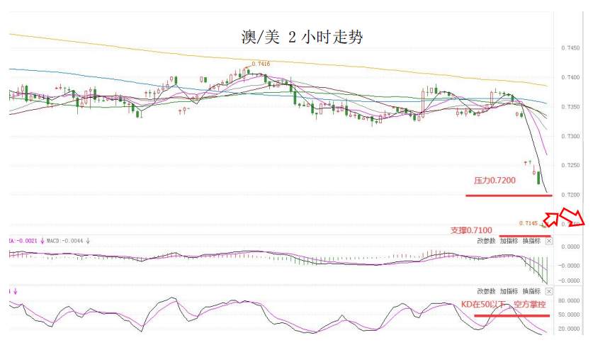 MultiBank大通金融快讯|美元整体仍为多方结构，但非美货币短线负乖离已较大