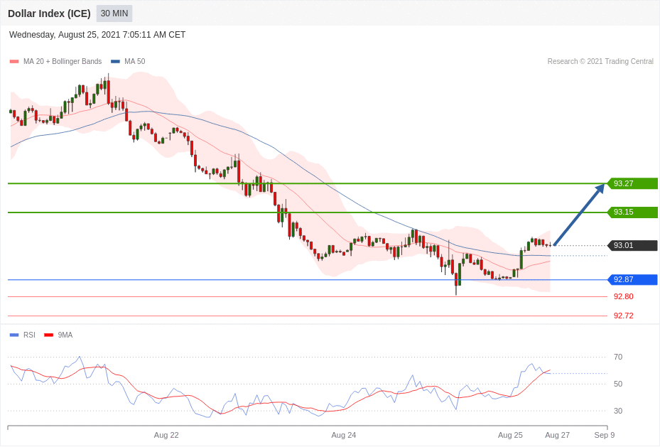 每日分析|8/25 Trading Central 技术点评