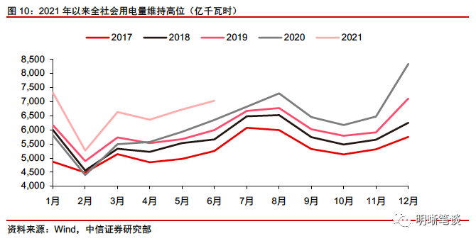 减碳纠偏后,大宗商品价格如何演绎?
