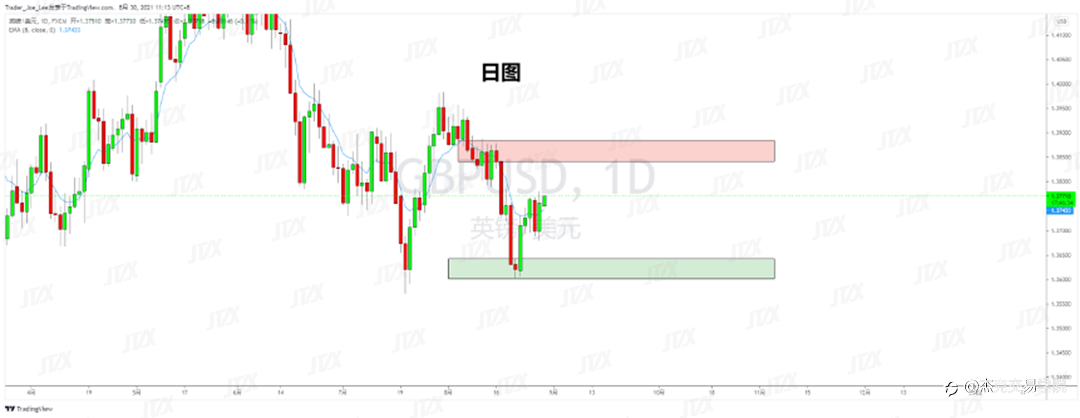 [8月30日策略]黄金/原油/英镑/欧元/美日/澳元/标普/BTC/ETH