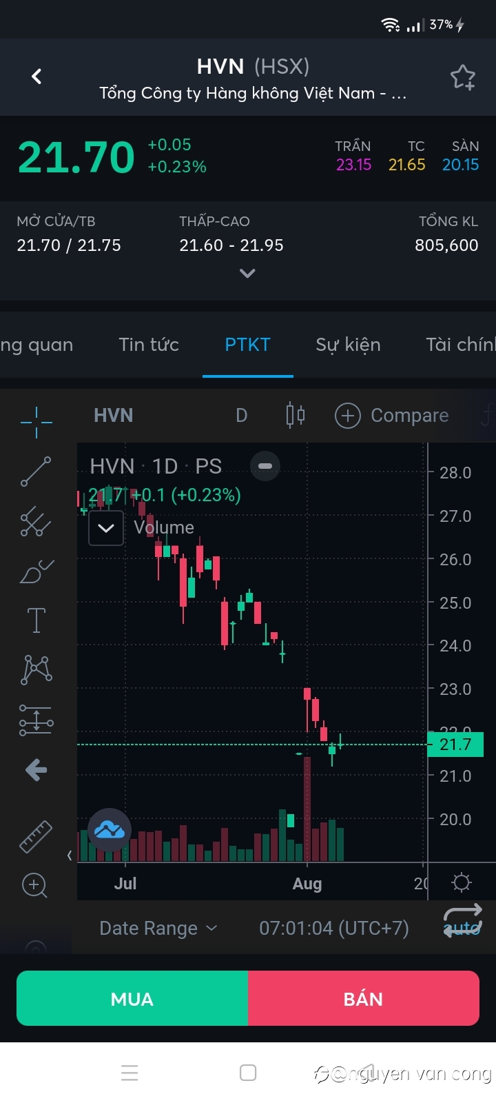 Cổ phiếu HVN :Hàng không Việt Nam