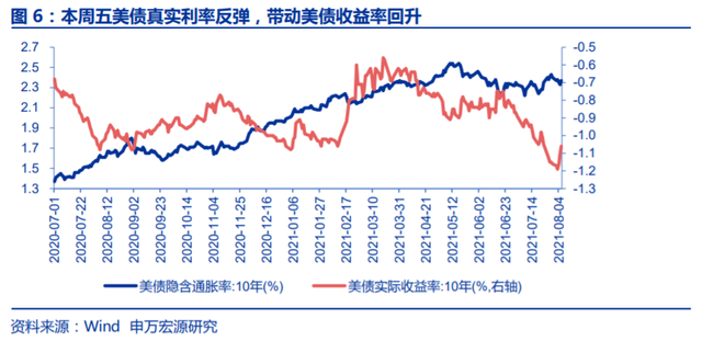 金银大跌,油价继续下挫