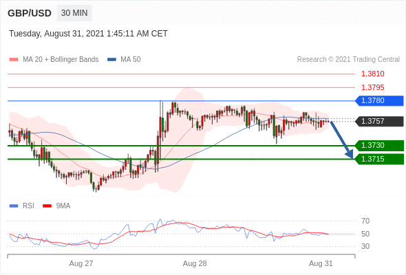每日分析|8/31 Trading Central 技术点评