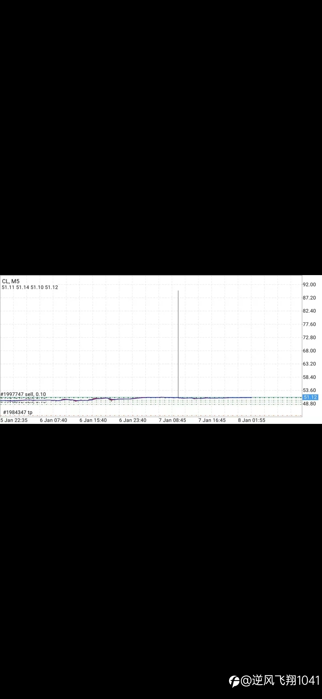 福瑞斯平台欺诈客户,随意更改K线数据导致我5400美金全部爆仓!!!!!!