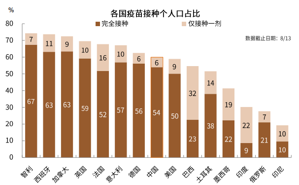 疫情新形势下的抗疫模式与资产含义