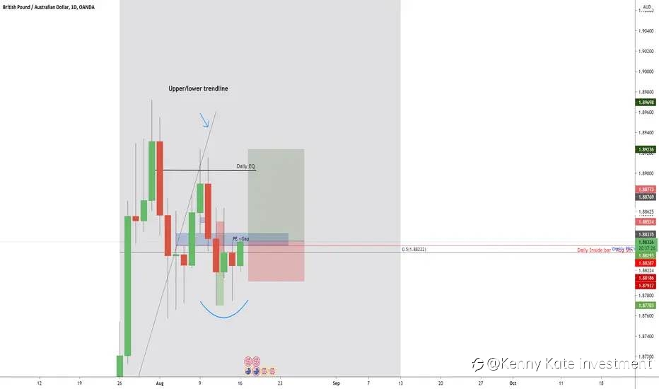 GBP/AUD