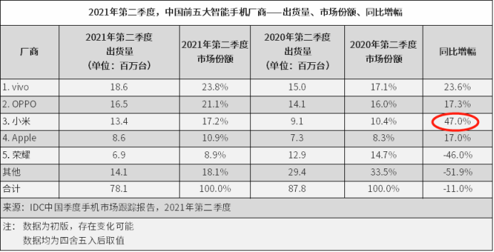 投资小米，关键在“看三年“还是“看十年”