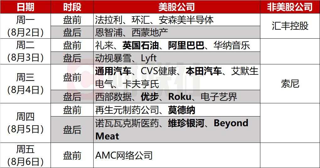 环球市场前瞻：阿里巴巴将公布财报 聚焦美国7月非农