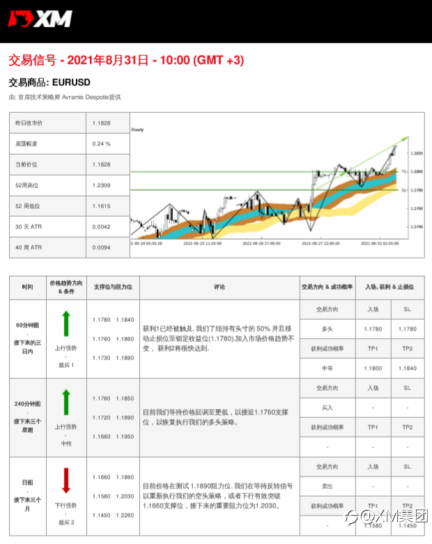 8/31交易信号-EURUSD