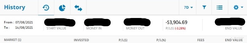 Week 32 Trading Results(Phase 1 - 6)