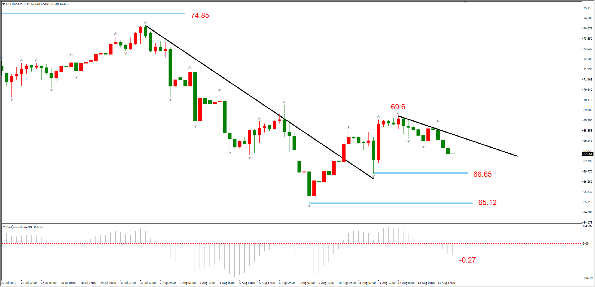 ATFX早评0816:EURUSD与黄金终于开启反弹,纳指依旧高位震荡