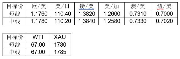 MultiBank大通金融快讯|避险情绪短暂提振美元，但整体来看仍有整理预期