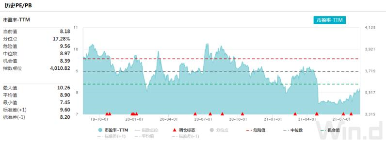 美联储政策或有变!美股、大宗全线下挫!A股“牛市旗手”券商重振人气,市场还能高歌向上?