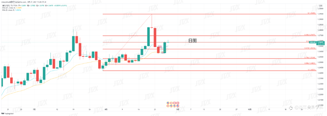 [8月27日策略]黄金/原油/英镑/欧元/美日/澳元/标普/BTC/ETH