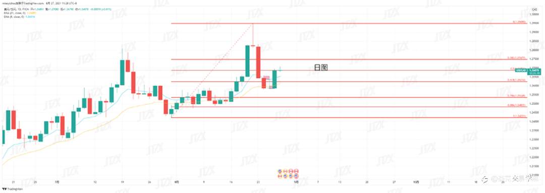 [8月27日策略]黄金/原油/英镑/欧元/美日/澳元/标普/BTC/ETH