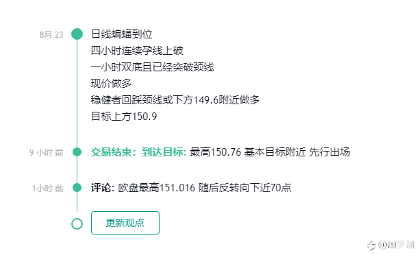 133 磅日的做多计划