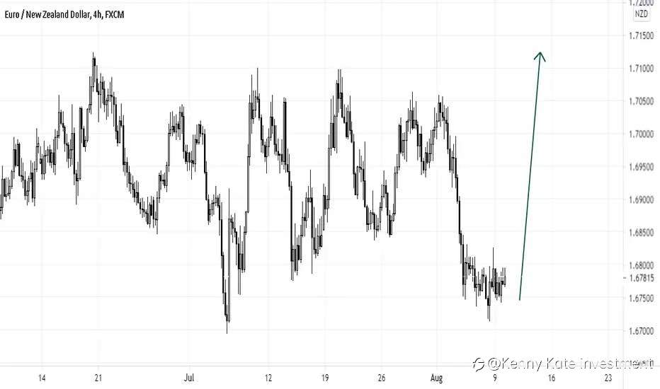 EUR/NZD