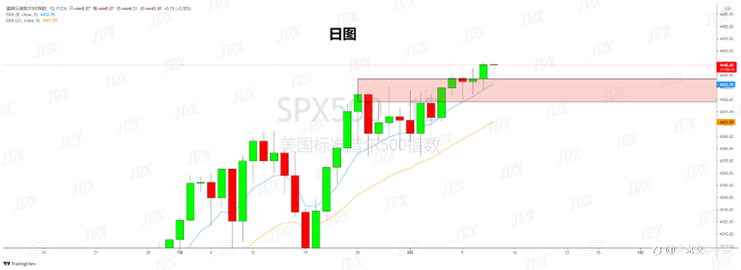 [8月12日策略]黄金/原油/英镑/欧元/美日/澳元/标普/BTC/ETH