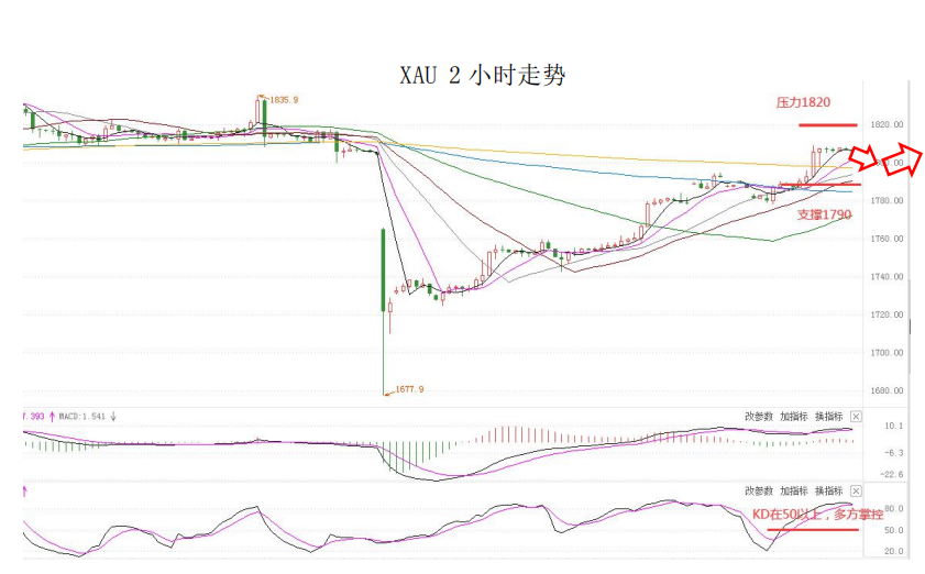 MultiBank大通金融快讯|短线美元或有技术性修复，但调整并未完全结束