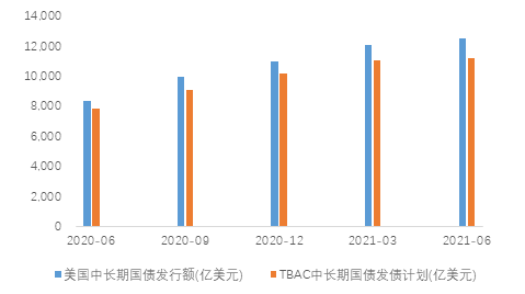 美国再陷债务上限危机,对市场有何影响?