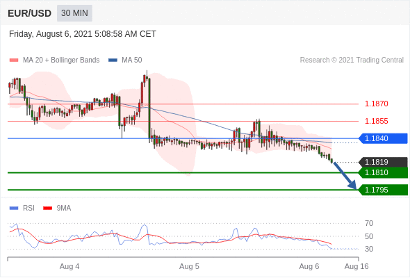 每日分析|8/6 Trading Central 技术点评