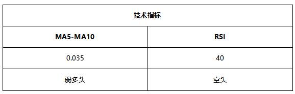 ATFX早评0802:纳指高位盘整,黄金反弹波段较难延续