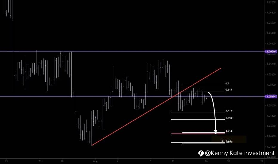 USD/CAD