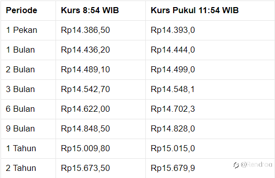 Keluar Masuk Zona Merah, Ada Apa dengan Rupiah?