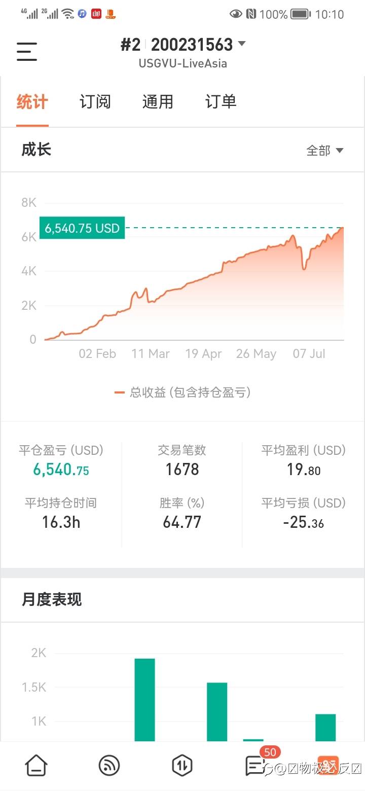 feed image