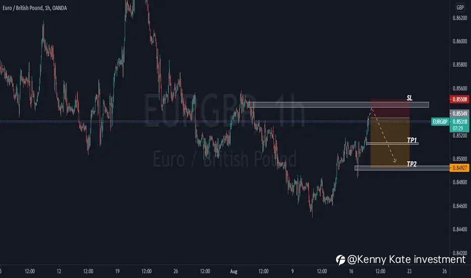 EUR/GBP quick sell idea(17/08/2021)