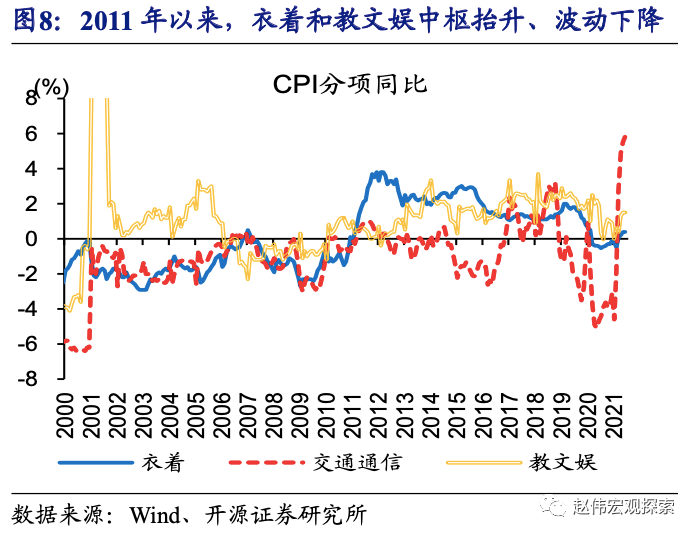 全球大通胀下，中国能否独善其身？
