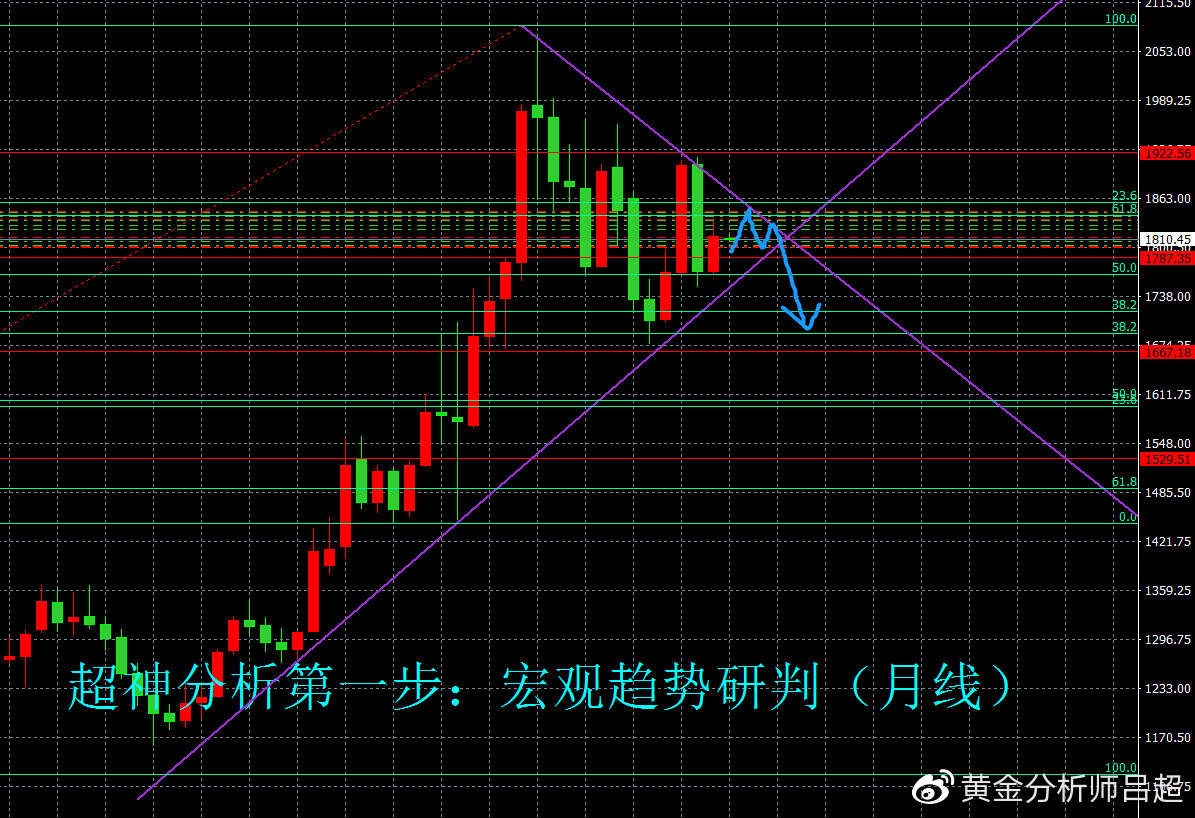 八月携“非农”开局，黄金多头或吹反攻号角