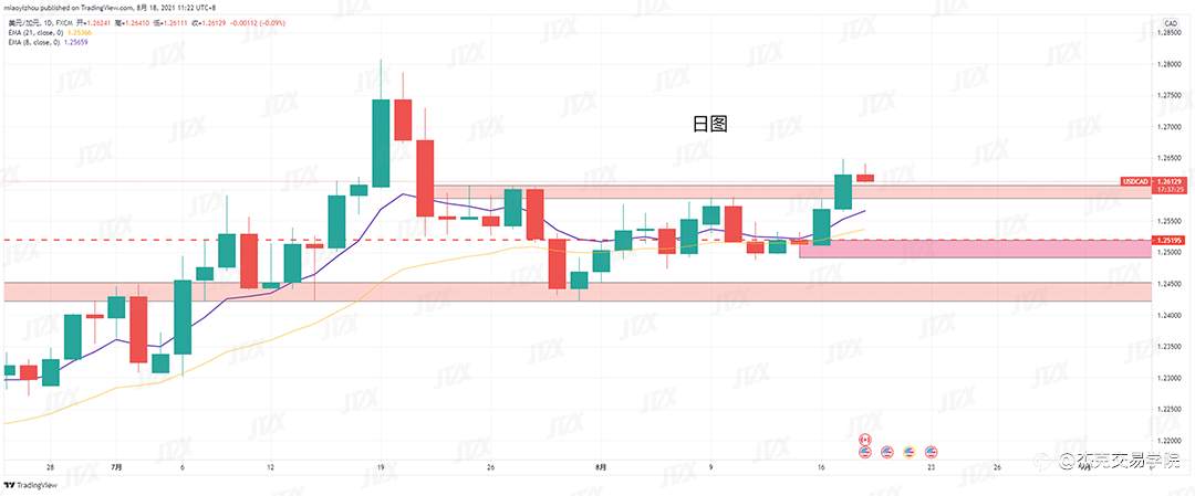 [8月18日策略]黄金/原油/英镑/欧元/美日/澳元/标普/BTC/ETH
