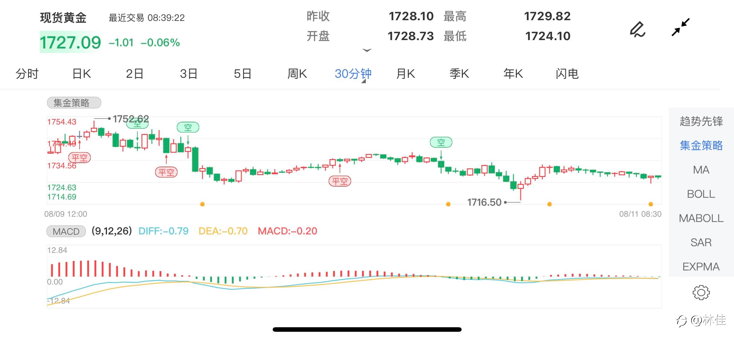 持续盈利