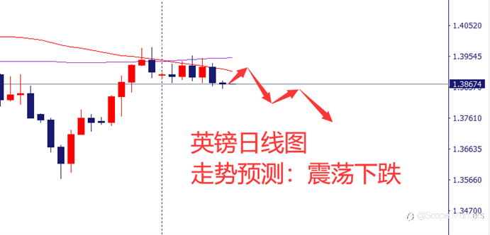 SCOPE MARKETS【市场周评】丨2021.08.09
