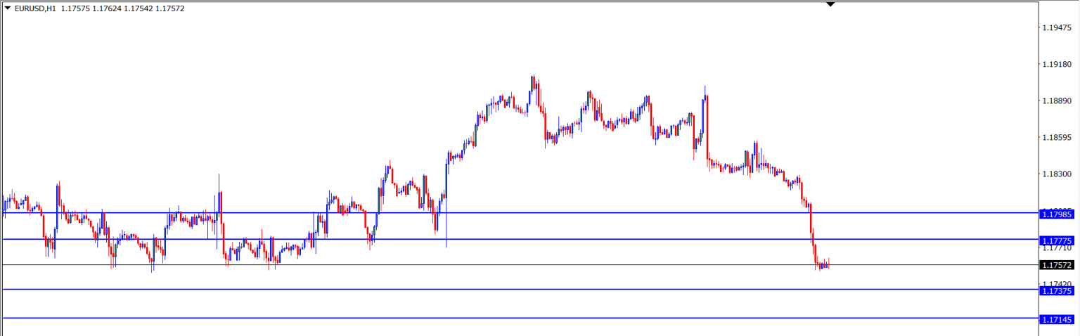 EURUSD : Analisa Teknikal Harian 9 Agustus 2021