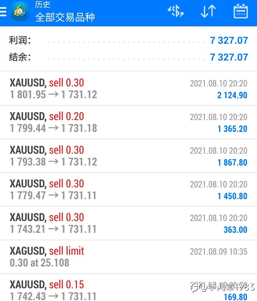 黄金暂时获利平仓