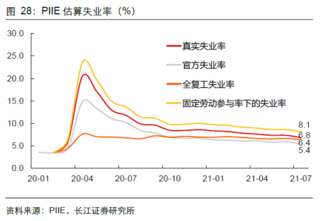 Delta病毒如何影响全球经济?