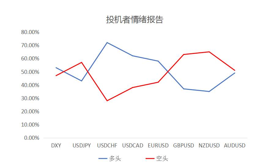 MultiBank：大通快讯|美国非美数据来袭，注意市场波动