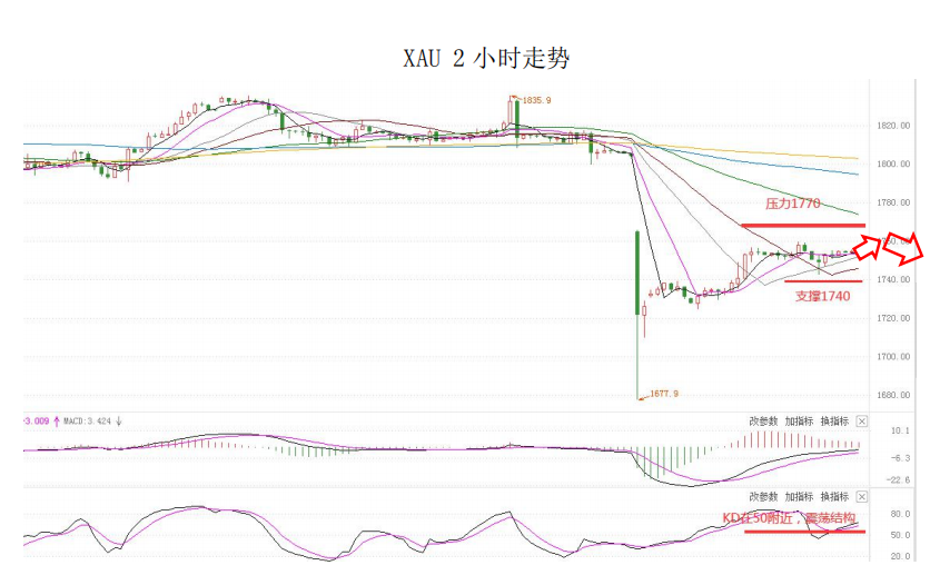 MultiBank大通金融快讯|美联储提前缩减资产购买计划预期上升,美元中线仍然偏强