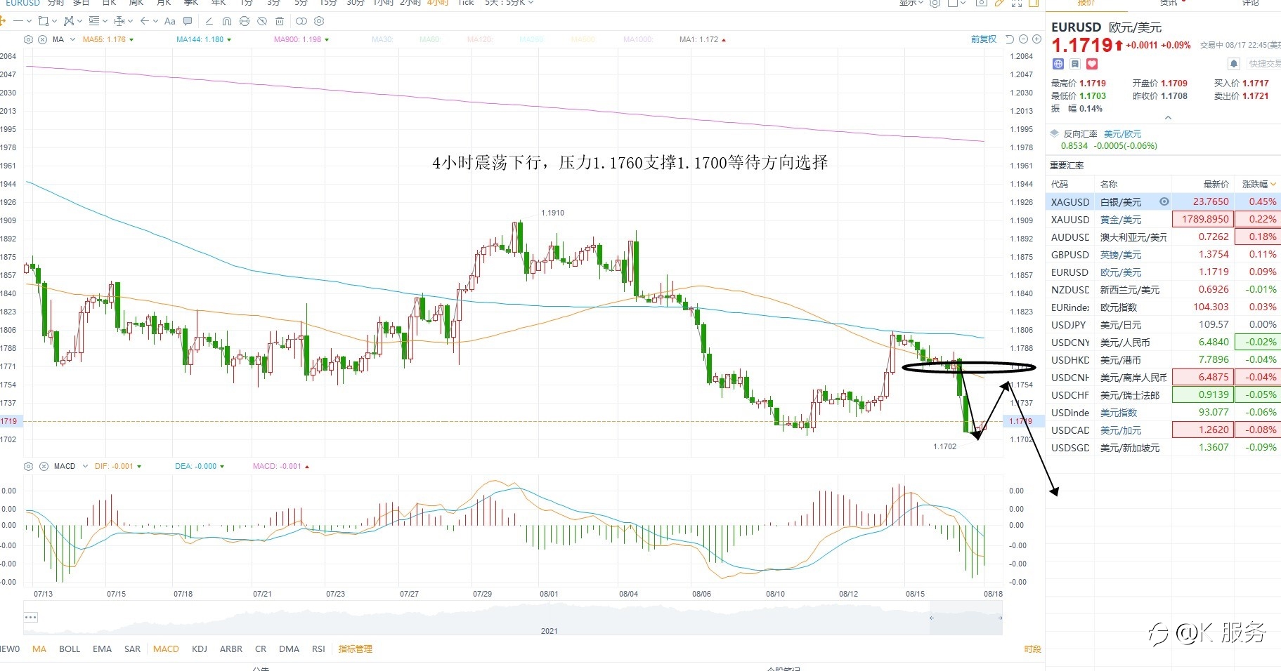 KCM柯尔凯思:08/18黄金原油外汇每日行情分析