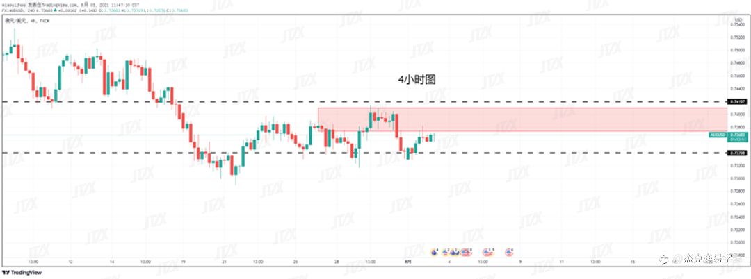 [8月3日策略]黄金/原油/英镑/欧元/美日/澳元/标普/BTC/ETH