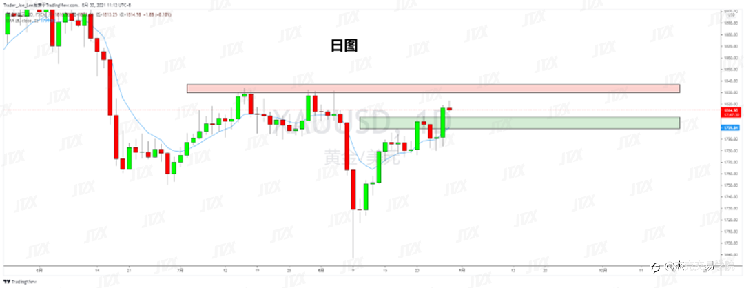 [8月30日策略]黄金/原油/英镑/欧元/美日/澳元/标普/BTC/ETH