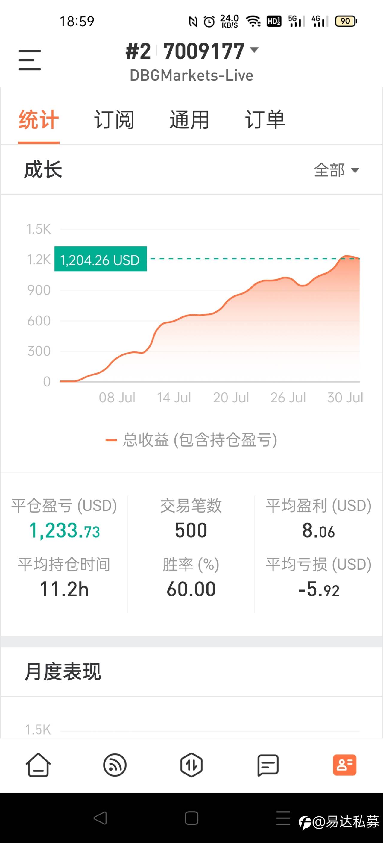 今天很忙，忙着谈客户😂
