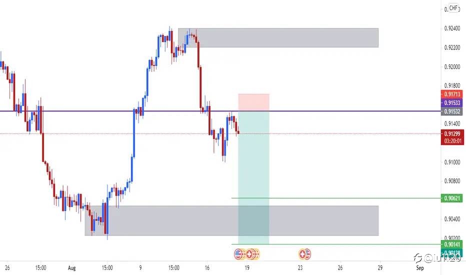 USD/CHF review