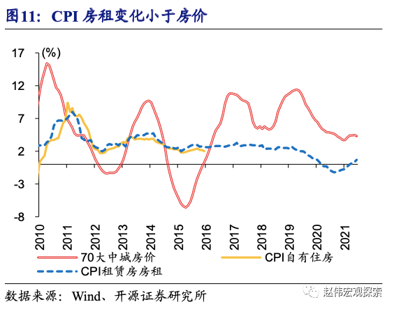 全球大通胀下，中国能否独善其身？